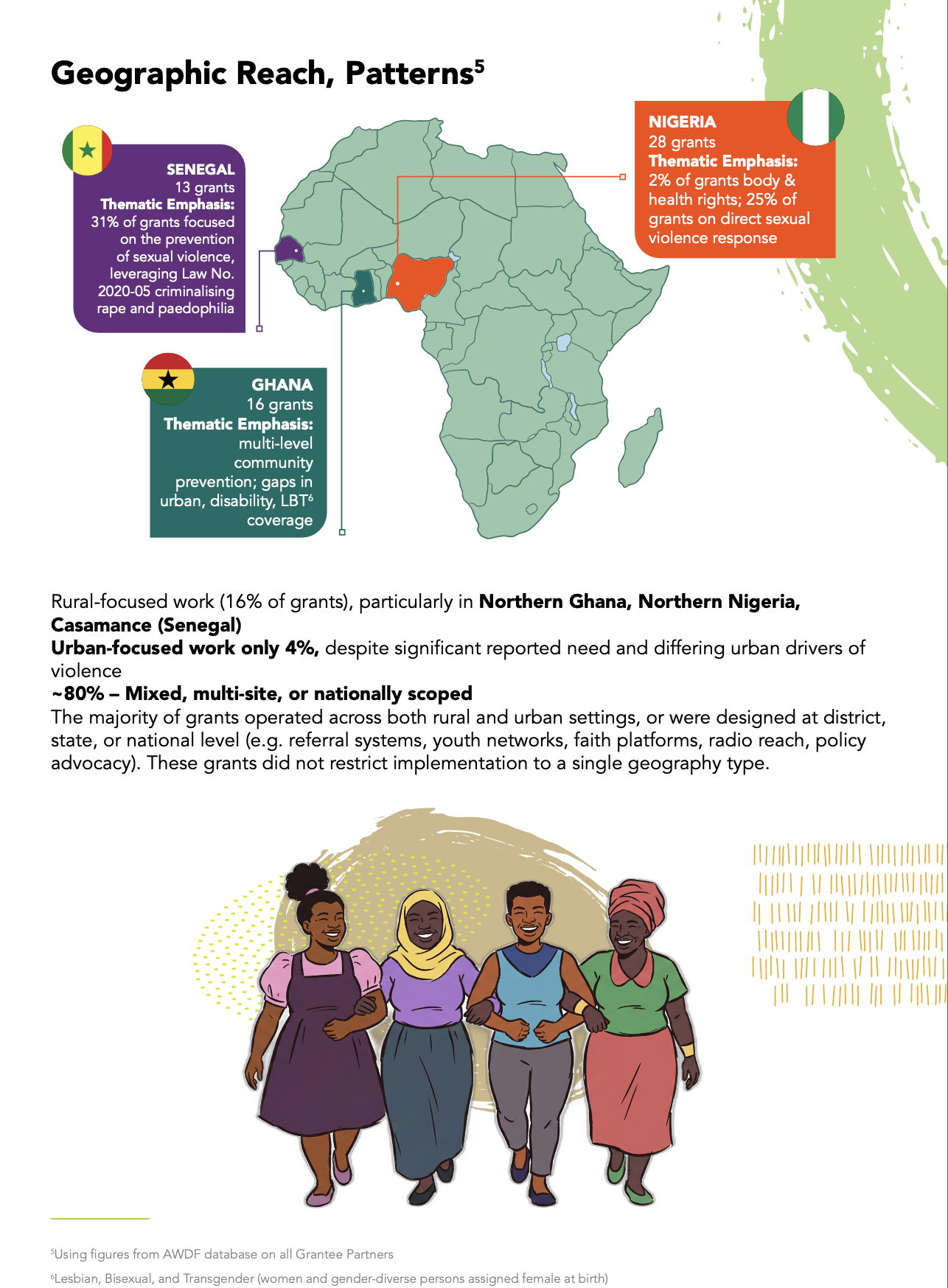 Geographic reach infographic