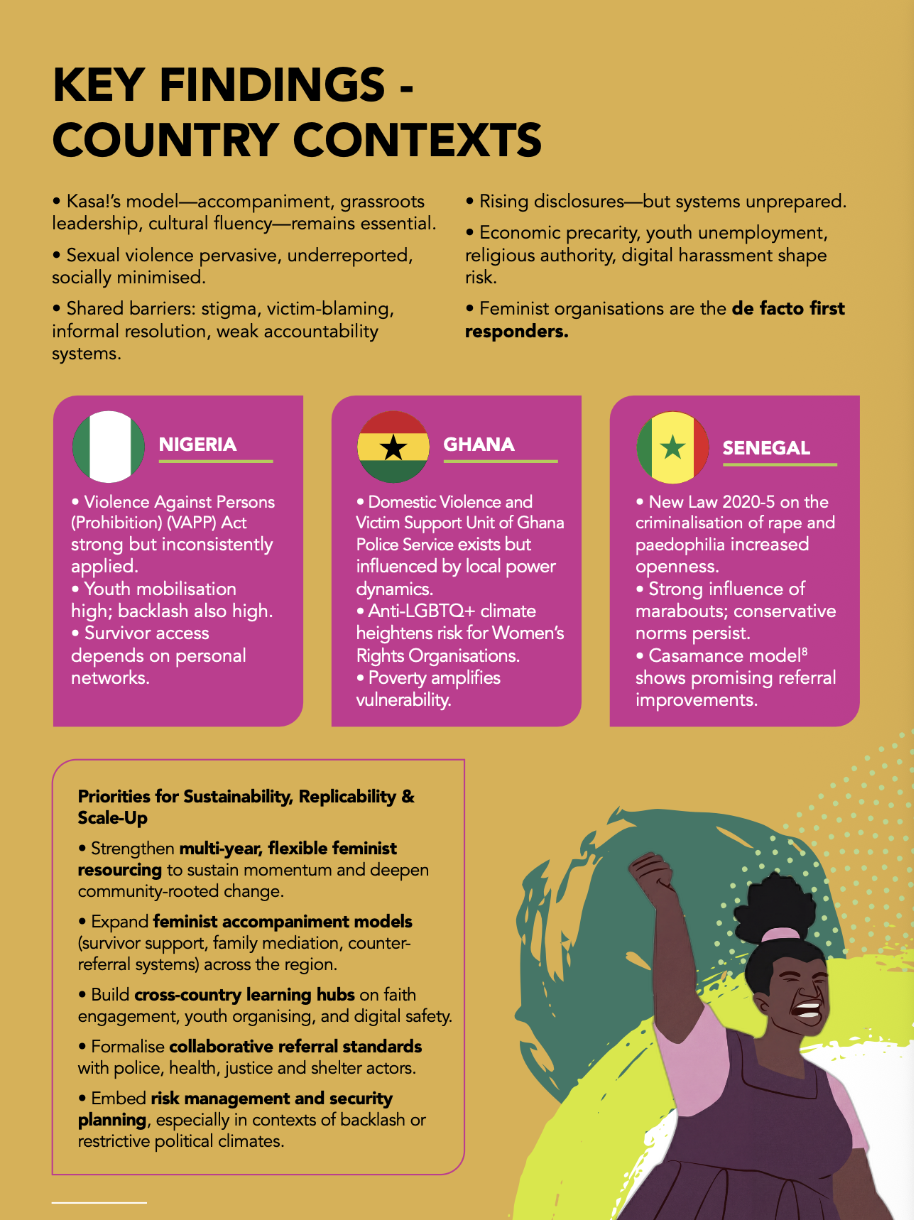Country contexts infographic
