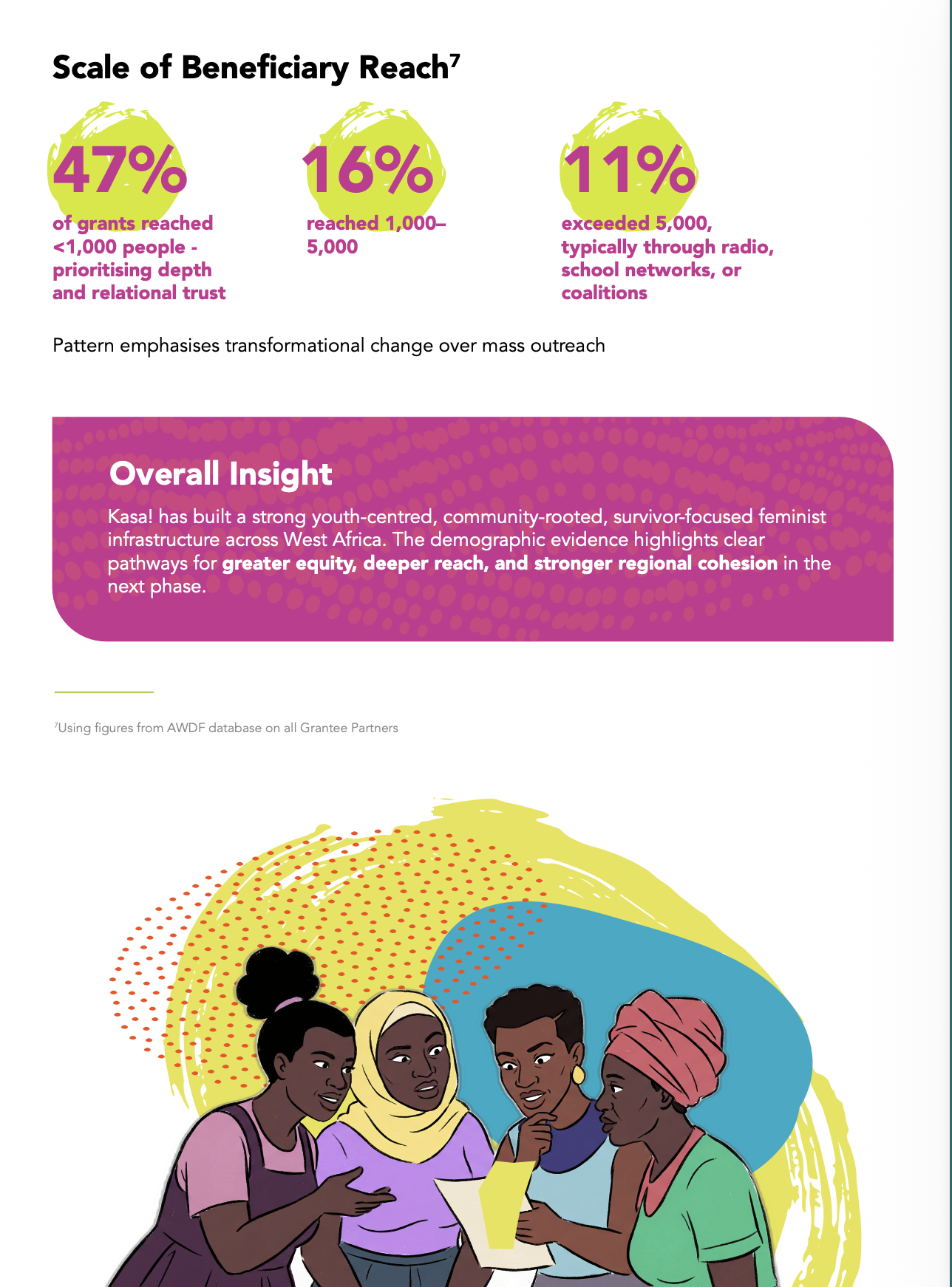 Scale of beneficiary reach infographic